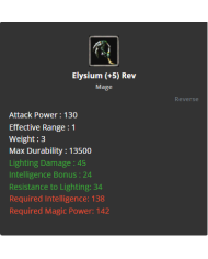 +1 Ring of Cougrage