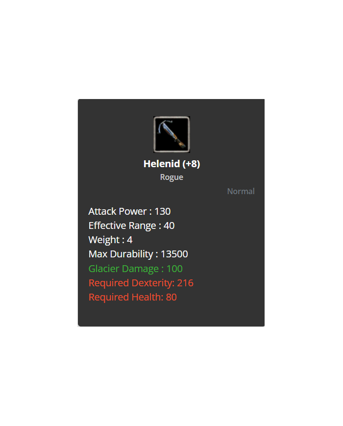 +8 Helenid
