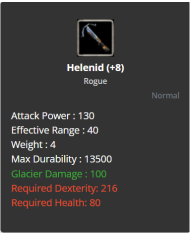 +7 Undefatable Wirinom