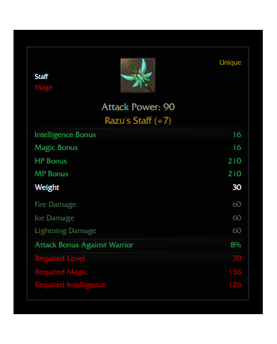 +7 Razu's Staf