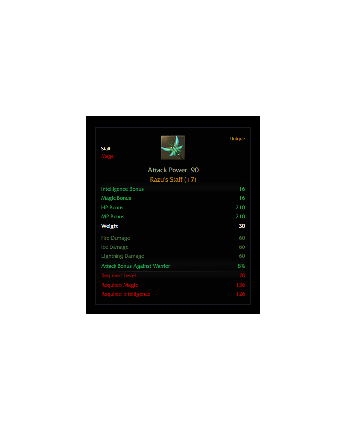 +7 Razu's Staf