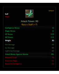 +7 Razu's Staf